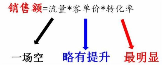 2023年中小賣(mài)家應(yīng)如何全面?zhèn)鋺?zhàn)雙十一